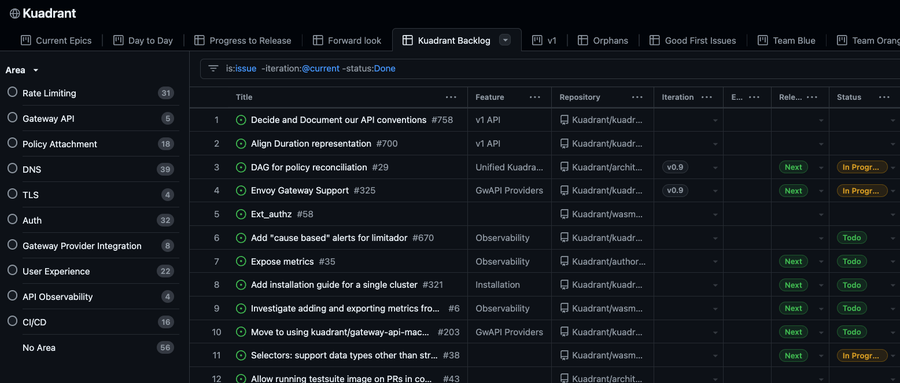 Kuadrant backlog view in github