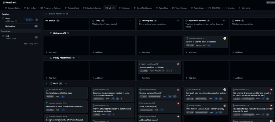 Kuadrant release view in github